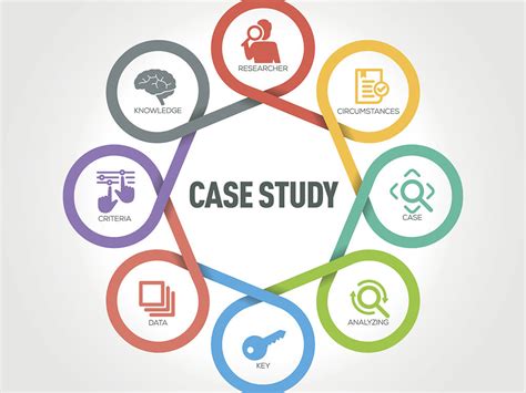 Case Studies