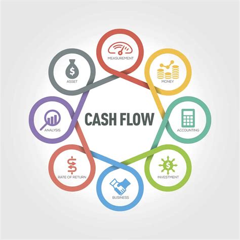 Cash Flow Solutions