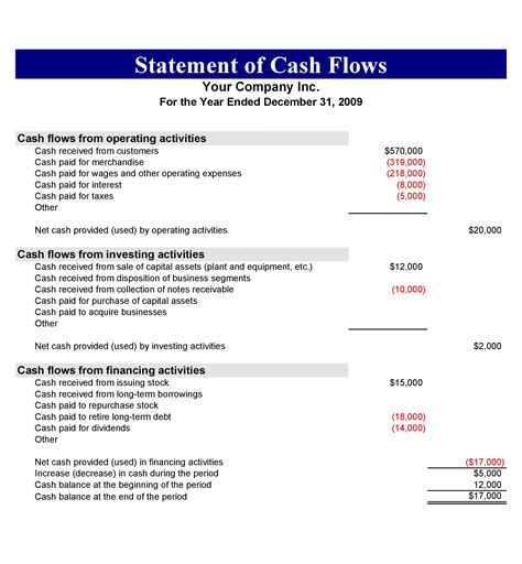 Cash Flow Statement Template Example