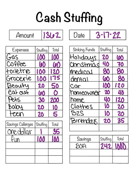 Benefits of cash stuffing printables