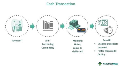 Cash transaction