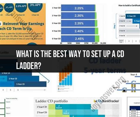 CD Ladder Best Practices