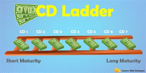 CD Ladder Tips