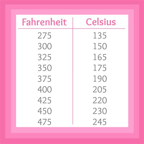 Celsius to Fahrenheit chart print