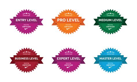 Certification Badges