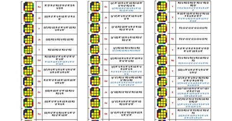 CFOP Algorithm Examples