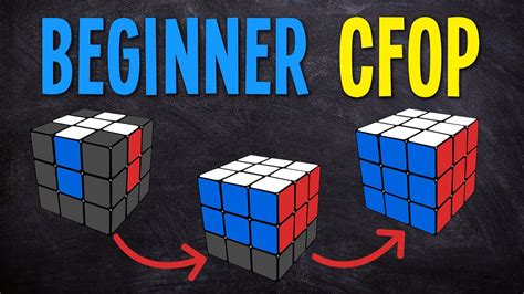 CFOP Speedcubing