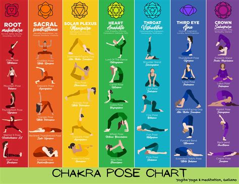 Chakra Yoga Poses for Emotional Healing