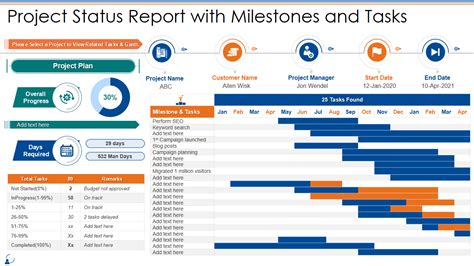 Challenges in Project Status Reporting