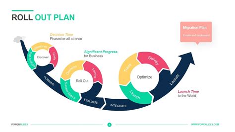 Change Management Rollout Plan Template Example