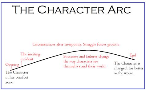 A character arc is the transformation of a character over the course of a story