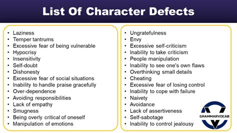 Character Defects Image 1