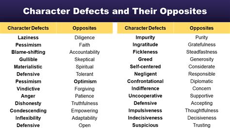 Character Defects Image 4