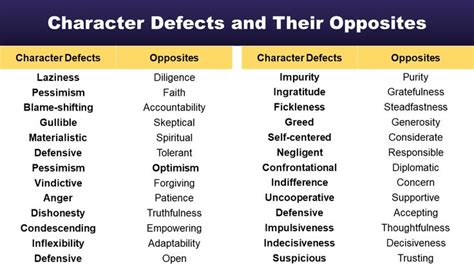 Character Defects Image 7