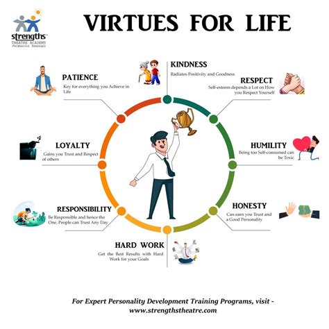 Character Traits in Daily Life Image