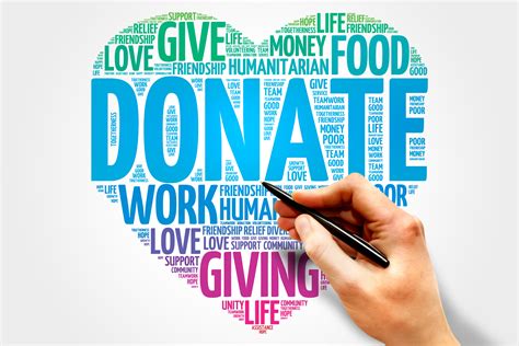 Charitable donations example