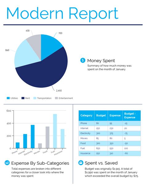 Chart Templates for Reports