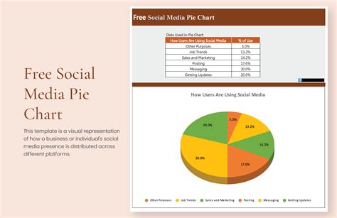 Chart Templates for Social Media