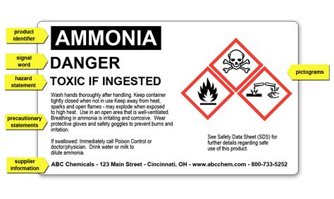 Chemical Labeling Requirements