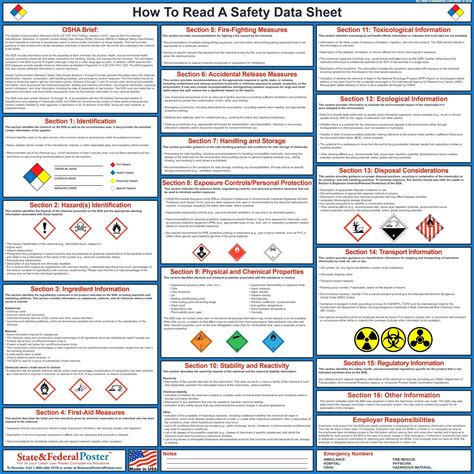 Description of Chemical Safety Data Sheet