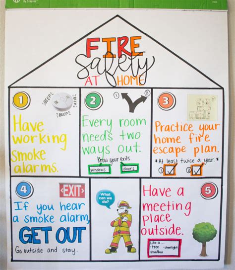 Children's Activities on Fire Safety