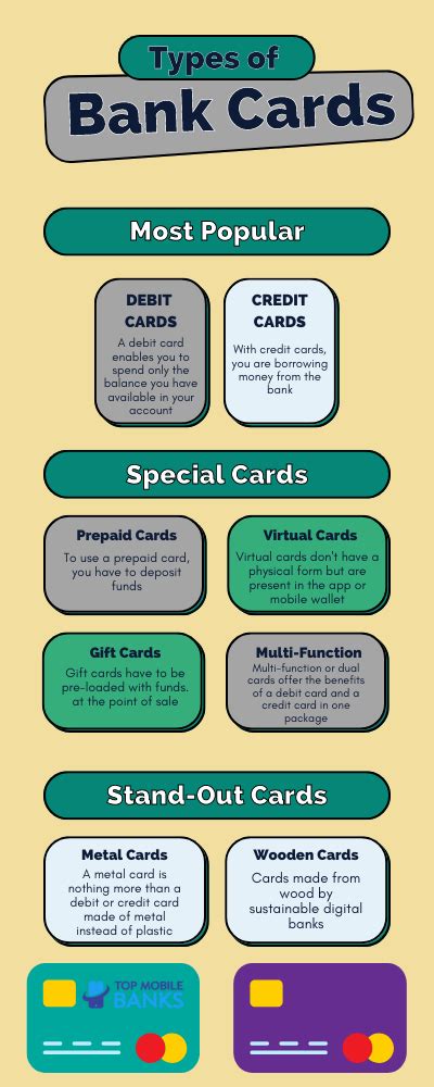 Choosing the Right Card Type