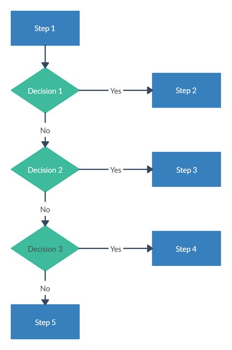 Choosing Flowchart Template