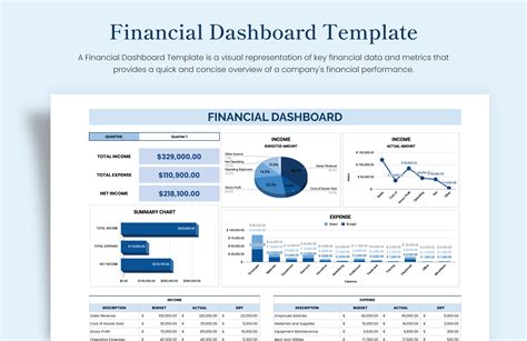 Church Financial Dashboard Template