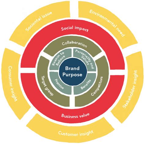 Circle Labels for Branding Purposes