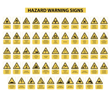 Circle Labels for Warning Signs