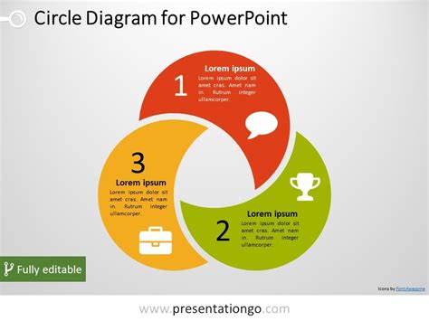 Circular Diagram Ideas