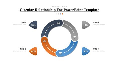 Circular Relationship Template