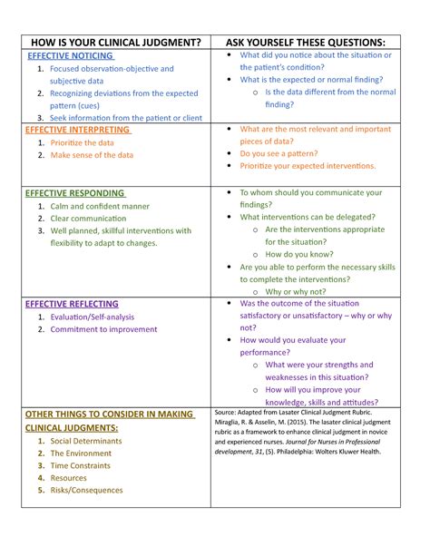 Clinical Judgment Template