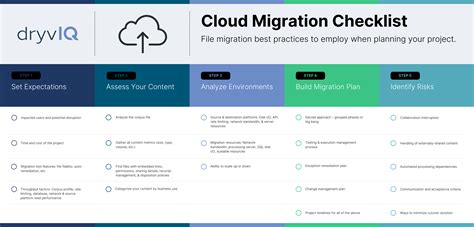 Cloud Migration Template