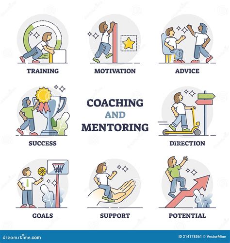 Coaching diagrams