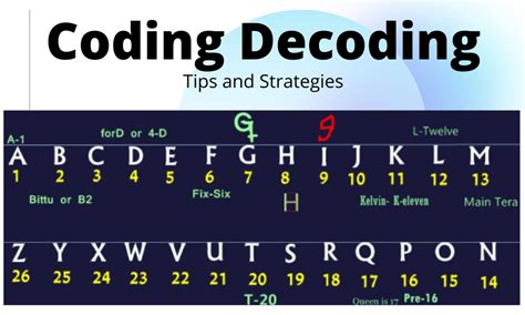 Description of Coding and Decoding