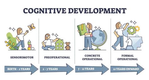 Cognitive Development