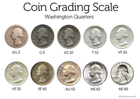 Description of Coin Grading