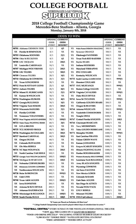 College Football Line Sheets