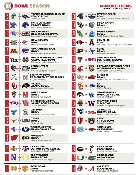 College Football Odds