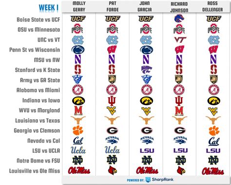 College Football Predictions