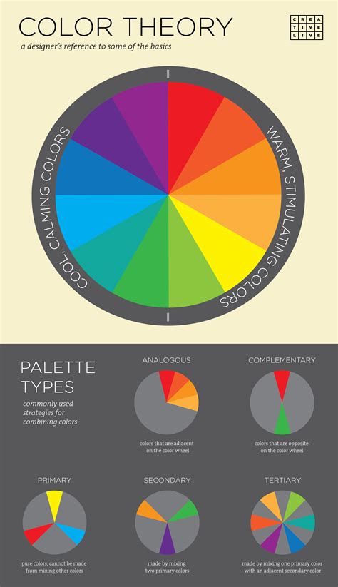 Color theory for custom shirt designs