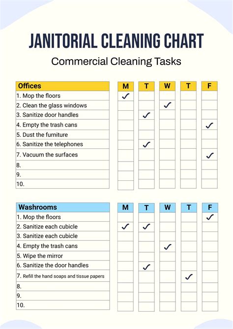 Commercial Janitorial Checklist Template Design