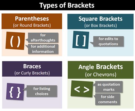 Common Applications of Bracket Generators