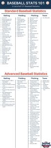 Common Baseball Statistics