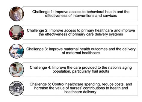 Common Challenges in Basic Care