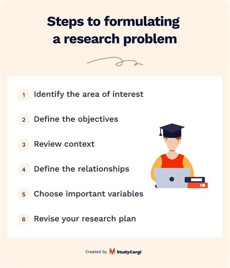 Common Challenges in Residency Research