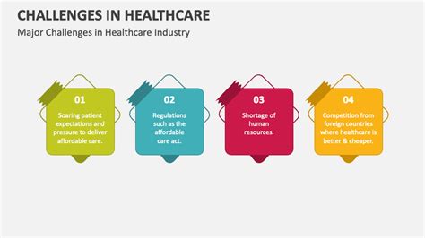 Common Challenges in Residency Research