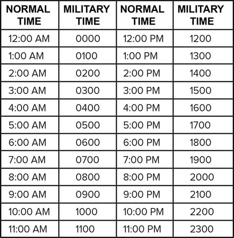 Common Military Time Conversions