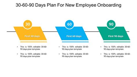 common mistakes to avoid when creating a 30 60 90 day plan template